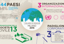 5 hotel i castelli expo milano 2015
